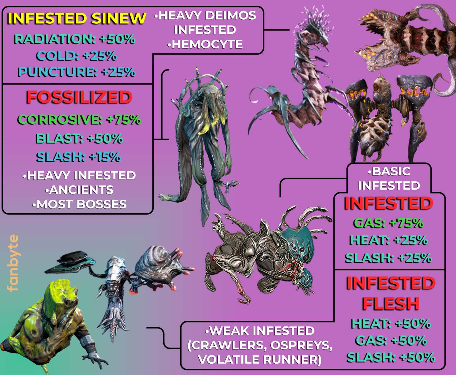 Warframe Damage Guide Damage Types and Best Combinations