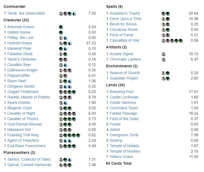 MTG Arena Brawl Guide Tips for Building a Brawl Deck