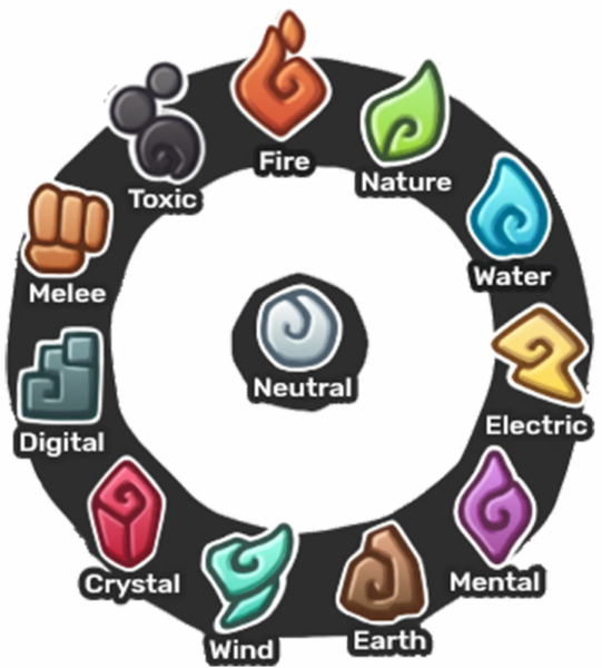 Temtem Type Chart Guide All Available Types and Weaknesses
